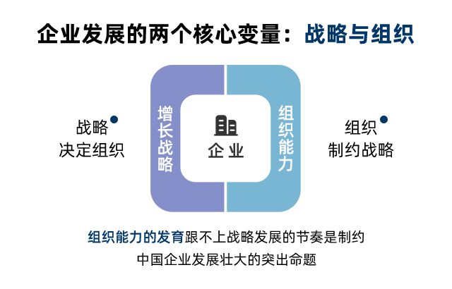 企業(yè)發(fā)展的兩個核心變量